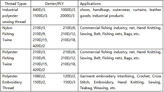 Twine For Fishing Net